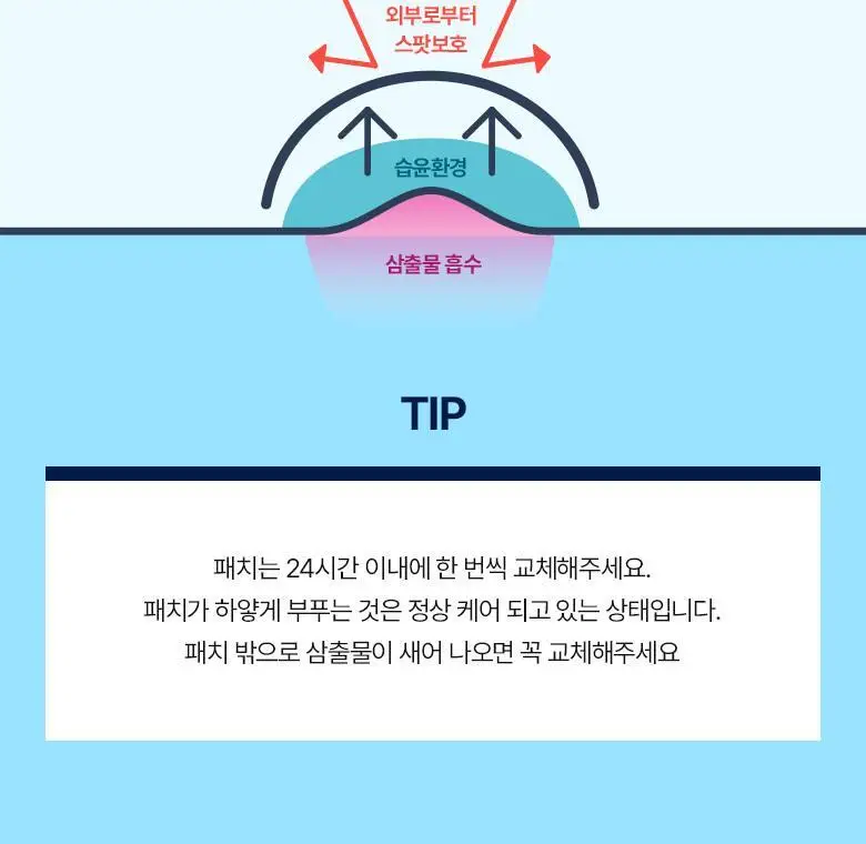 [짜기전/후]케어플러스 스팟 커버 패치 올인원 기획 282매 상세페이지 8